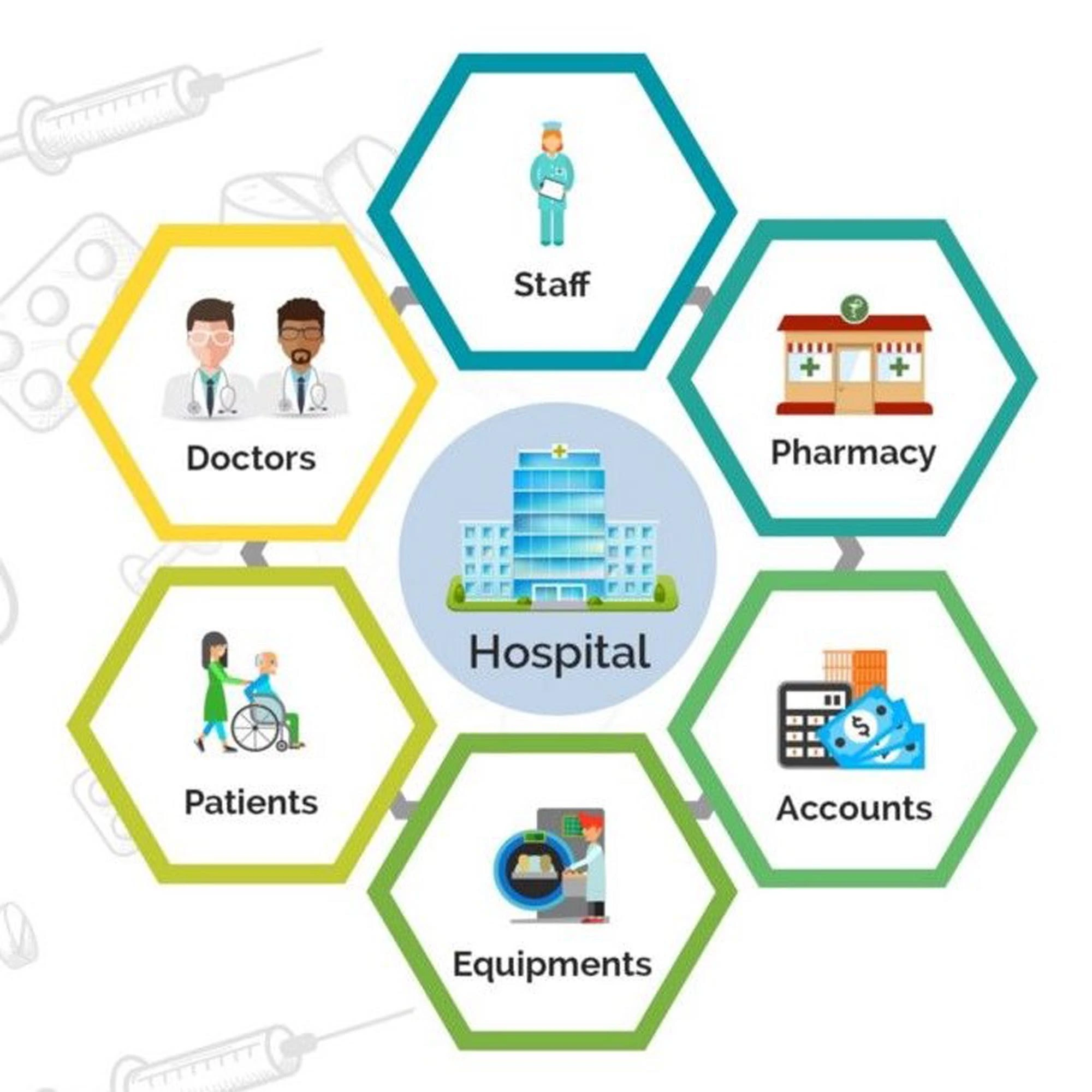 Hospital Management Software